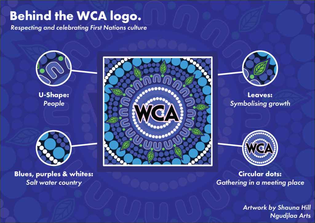 Womens Coaching Association logo